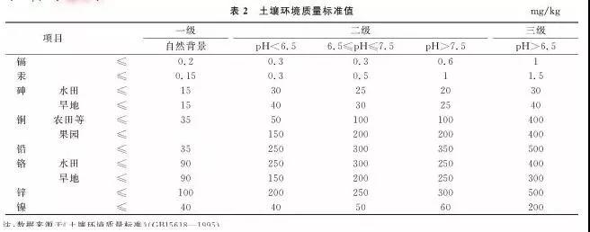 农田土壤修复 看这一篇就够啦