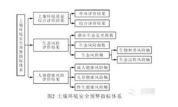 我国土壤环境风险评估与预警机制深度研究