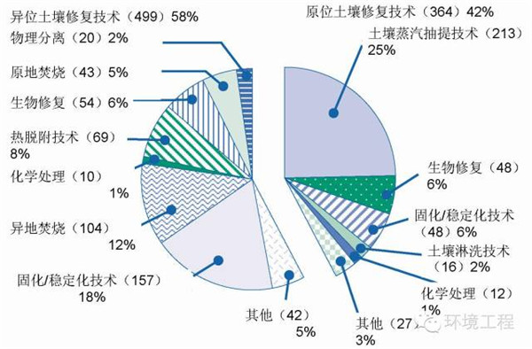 有机污染土壤热脱附技术：传统与新兴技术盘点