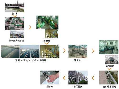 水处理控制系统完整解决方案 